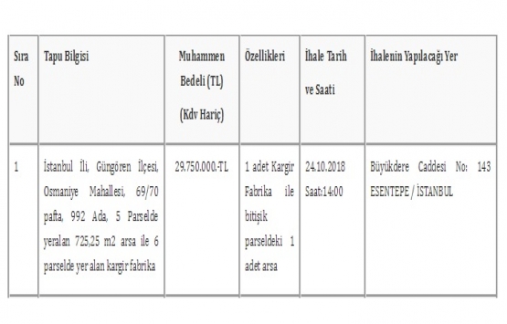 TMSF Akbulut Tekstil in Güngören deki fabrikasını satıyor!