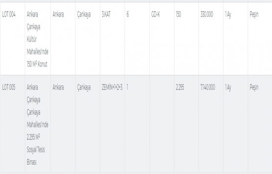 Merkez Bankası ndan satılık 5 gayrimenkul! 8,4 milyon TL ye!