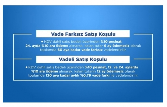 Emlak Konut GYO İstanbul da 5 konut ve 3 ticari üniteyi satışa çıkardı!