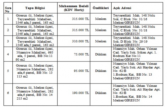 TMSF, Huzur İnşaat ın 6 gayrimenkulünü satışa çıkardı!