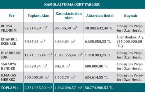 2013 te Türkiye de ne kadar alan kamulaştırıldı?