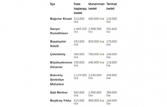 Bu konutların fiyatları yarı yarıya daha ucuz!