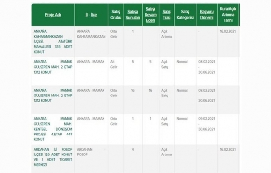 TOKİ’den ucuz konut ve dükkan fırsatı!