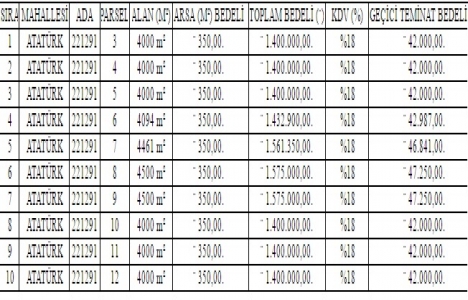 Ankara Kahramankazan da 14.5 milyon TL ye satılık 10 arsa!