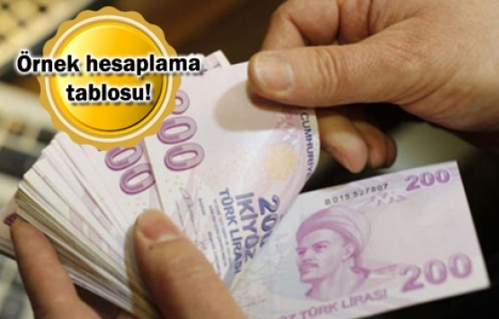 Yeni vergi paketinin iş yeri kira gelirlerine etkisi!