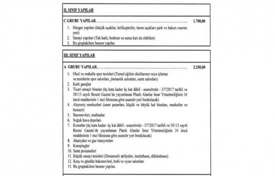 2022 Yılı Yapı Yaklaşık Birim Maliyetleri Hakkında Tebliğ!