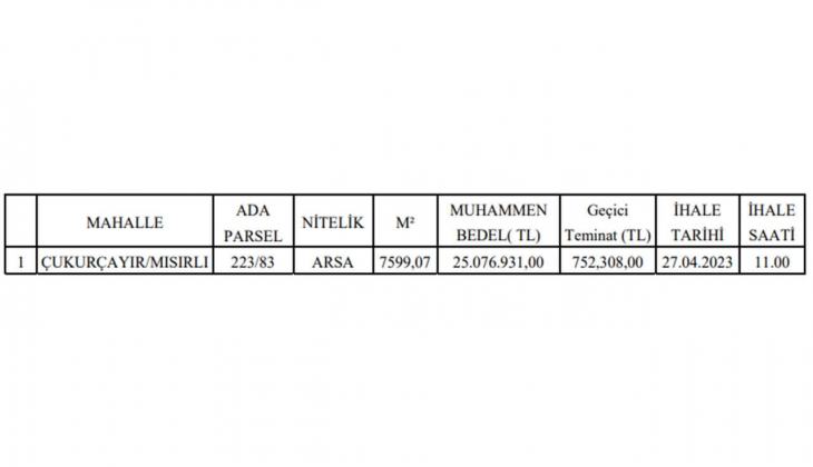 Ortahisar Belediyesi Trabzon da arsa satacak! İhalesi 27 Nisan da!