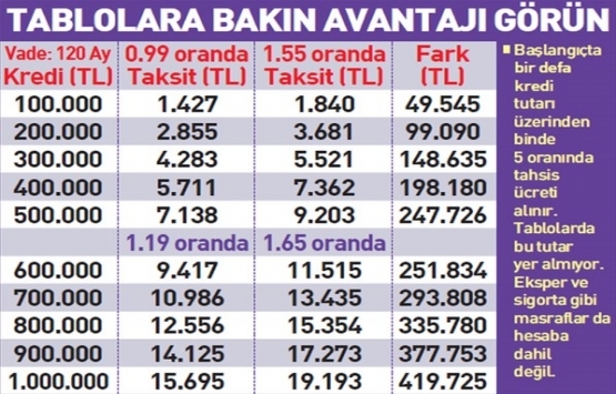 Konut kredisi yeniden yapılandırma 2019!