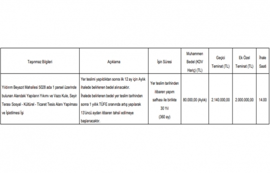 Kütahya da kira karşılığı inşaat yapım işi ihalesi!