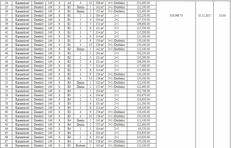 Kocaeli Gazanferkent Konutları 10.6 milyon TL ye satılıyor!