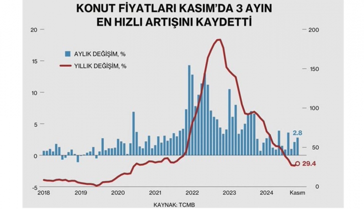 Proje gayrimenkul yatırım fonları ile ev sahibi olmak gibi alternatif finansman modelleri geliştirilmeli!
