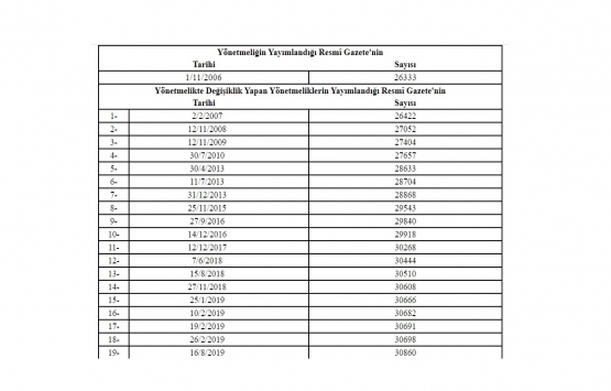 Bankaların Kredi İşlemlerine İlişkin Yönetmelikte Değişiklik Yapılmasına Dair Yönetmelik!