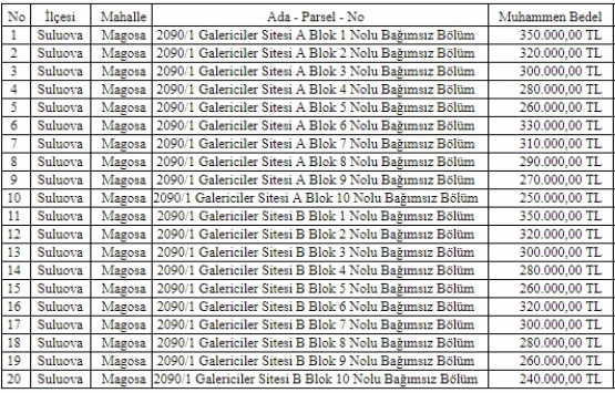 Suluova Belediyesi nden 5.8 milyon TL ye satılık 20 dükkan!
