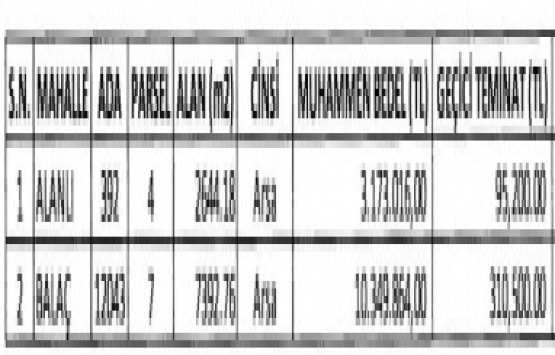 Atakum Belediyesi nden 13.5 milyon TL ye satılık 2 arsa!