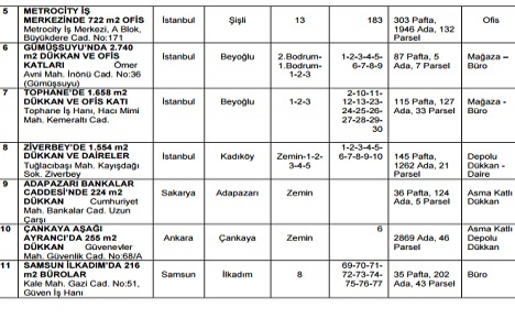 Şekerbank Metrocity deki ofislerini yeniden satışa çıkardı!