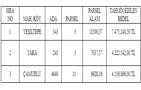 Malatya da 15.8 milyon TL ye satılık 3 arsa!