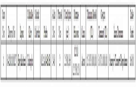 Beylikdüzü nde 15.3 milyon TL ye satılık arsa!