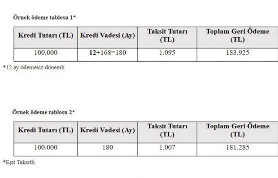 0.64 faiz oranlı konut kredisi nasıl alınır?