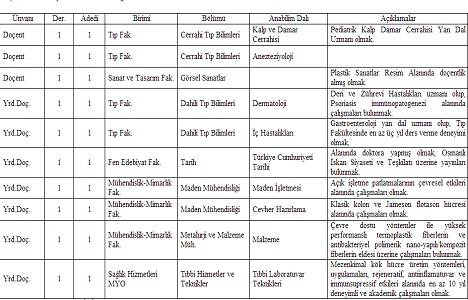 Eskişehir Osmangazi Üniversitesi Mühendislik - Mimarlık Fakültesi ne yardımcı doçent alacak!