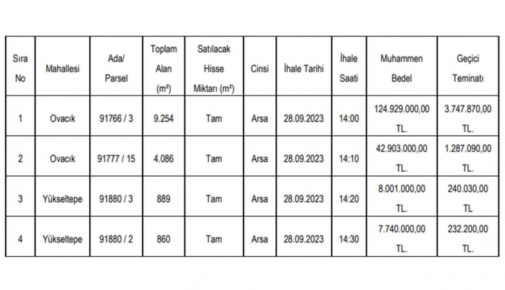Keçiören Belediyesi 4 arsa satacak! Başkentte arsa arayanlar dikkat!
