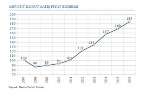 Türkiye gayrimenkul fiyatları düşüşe geçecek!