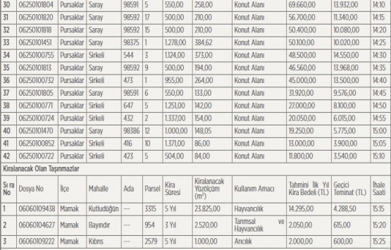 Ankara da satılık 42 gayrimenkul! İhalesi 26 Aralık ta!