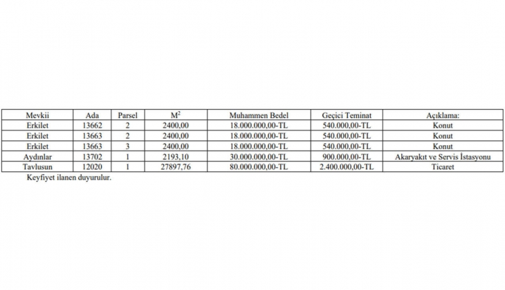 Belediye konut, ticaret akaryakıt ve servis istasyonu imarlı 5 arsa satacak!