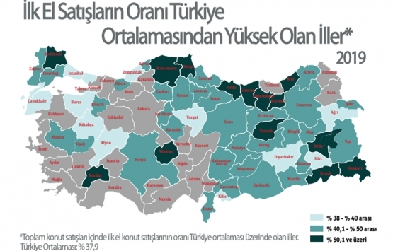 Türkiye nin 2019 yılı konut sektörü analizi!