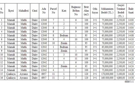 Ankara Büyükşehir Belediyesi, Mamak ve Çankaya da 16 adet 3+1 daireyi ihale ediyor!