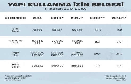 Yarım kalan inşaatlara kredi müjdesi!