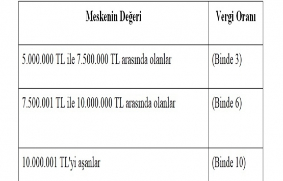 Değerli Konut Vergisi’nde neler değişti? 8 soruda tüm detaylarıyla!