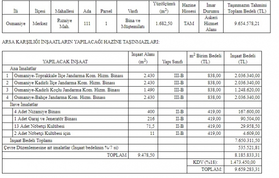 Osmaniye Defterdarlığı ndan 9.6 milyon TL lik inşaat ihalesi!
