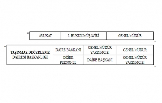 Tapu ve Kadastro Genel Müdürlüğü Disiplin Amirleri Yönetmeliğinde Değişiklik!