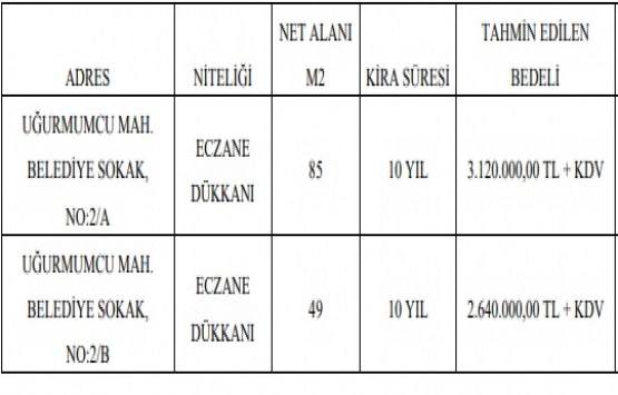 Sultangazi de 5.7 milyon TL ye 10 yıllığına kiralık 2 dükkan!