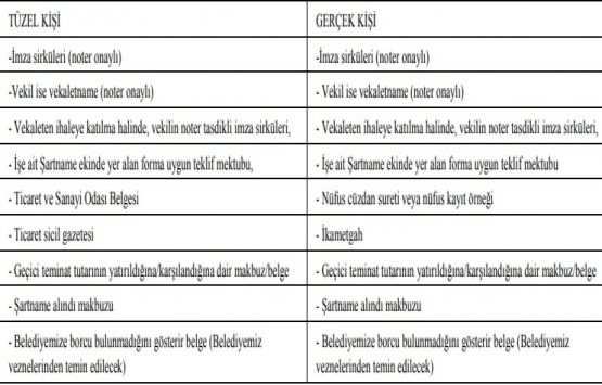 Orhangazi Belediyesi nden 34.7 milyon TL ye satılık 14 gayrimenkul!