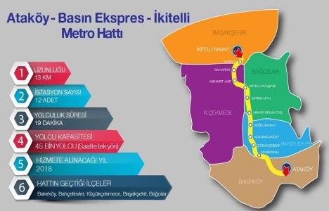Ataköy-İkitelli Metrosu 2019 un ilk yarısında açılacak!