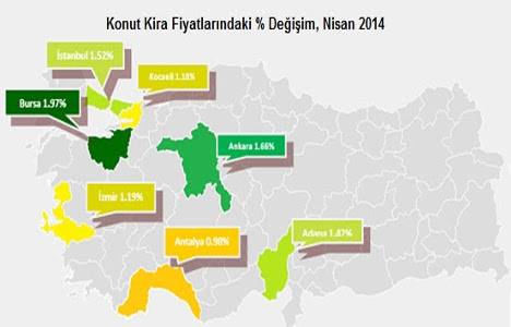 2. El konut fiyat endeksleri 2014 Nisan ayı sonuçları açıklandı!