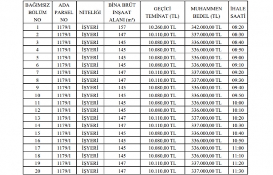 Giresun Bulancak Belediyesi nden satılık 49 iş yeri!