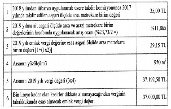 2019 emlak vergi değerleri belli oldu!