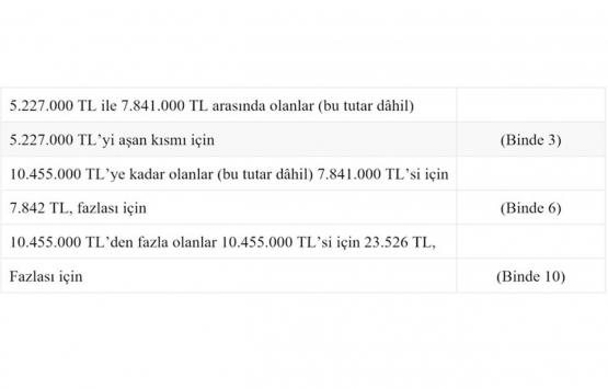 Değerli Konut Vergisi beyan süresi 20 Şubat’ta sona eriyor!