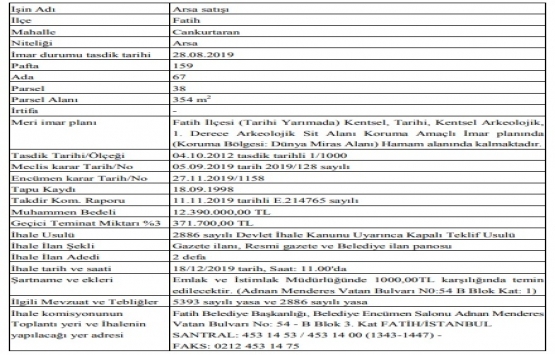 İstanbul Fatih te 12.4 milyon TL ye satılık gayrimenkul!