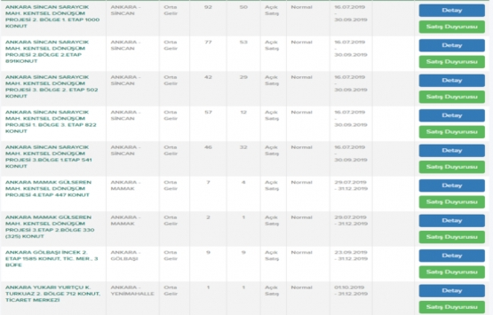 TOKİ den Ekim ayı kampanyası!