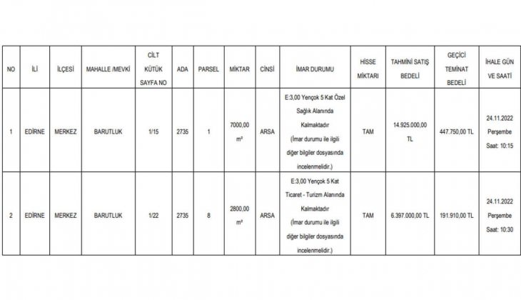 Edirne Belediyesi sağlık, ticaret ve turizm imarlı 2 arsa satacak! Yatırımcılar dikkat!