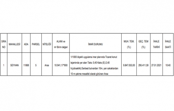 Adana da 9.8 milyon TL ye satılık arsa!