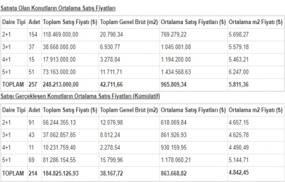 Park Mavera 3 fiyat listesi Mart 2018!