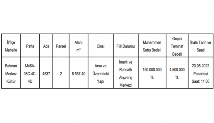 O AVM 150 milyon TL ye satılıyor! Resmi Gazete de yayımlandı!