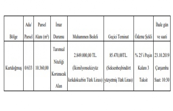Pendik te 2.9 milyon TL ye satılık gayrimenkul!