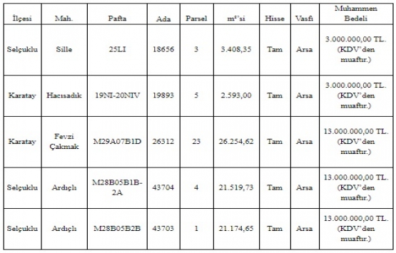 Konya Büyükşehir den 45 milyon TL ye satılık 5 arsa!