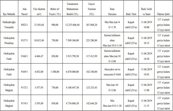 Kahramanmaraş ta 160.6 milyon TL ye satılık 14 gayrimenkul!