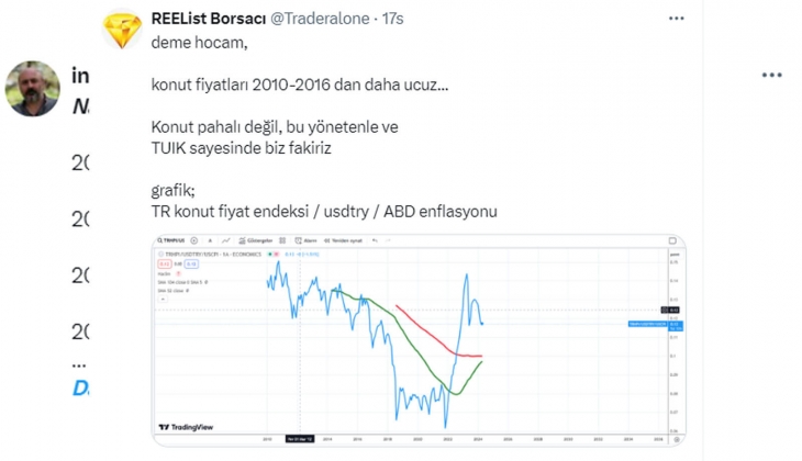 2015 te 1 milyon TL olan evin fiyatı, 2023 ün sonunda 15 milyon TL ye dayandı!